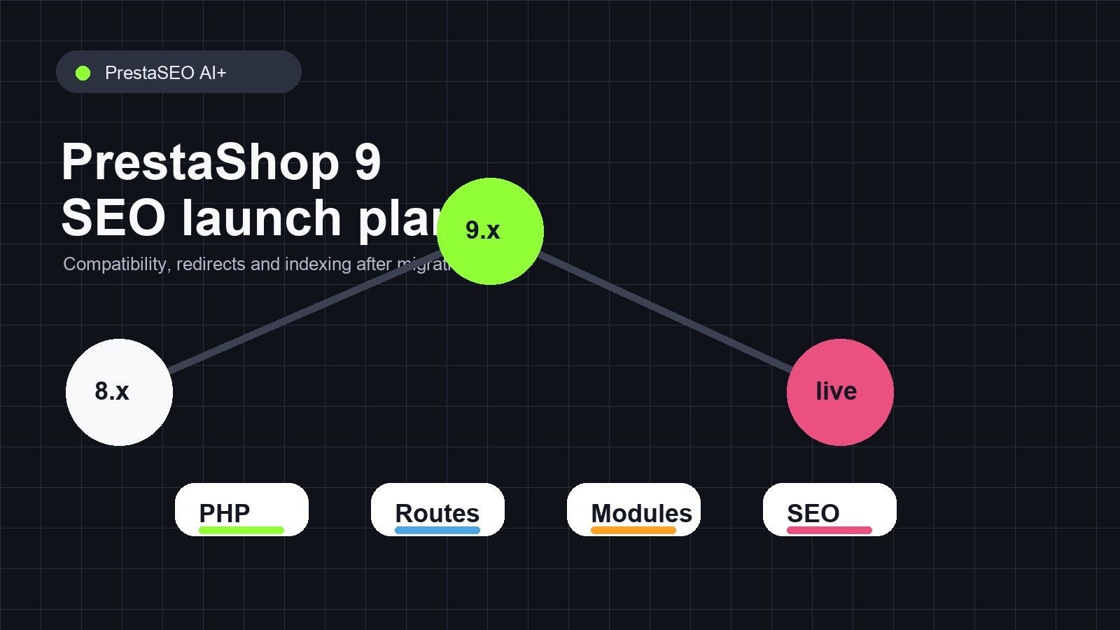 PrestaShop 9 SEO dashboard with audit and compatibility signals