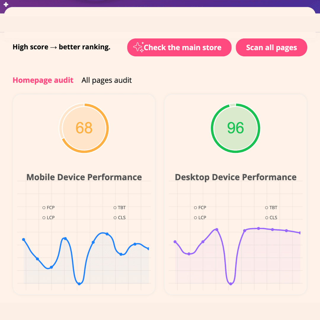 PrestaShop SEO Performance